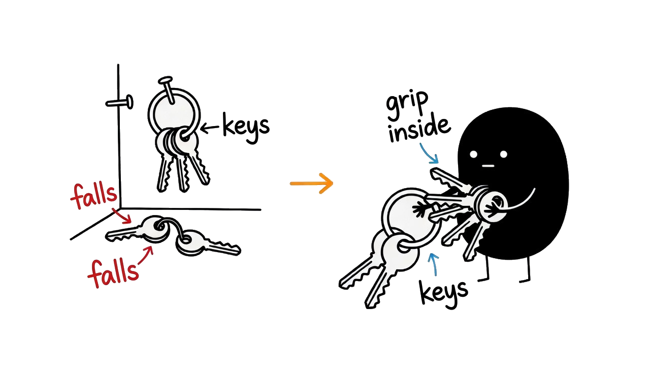 Keys hanging from a nail fall to the floor. The black figure presses a keyring into its own body.