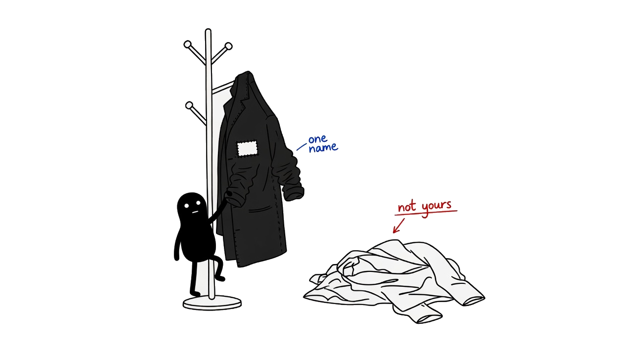 Small black figure putting on one named coat. A second unlabeled coat lies on the floor.